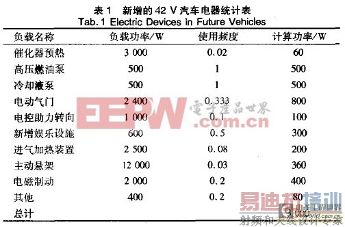 42V汽车电源系统设计方案