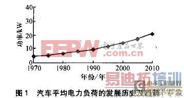 42V汽车电源系统设计方案