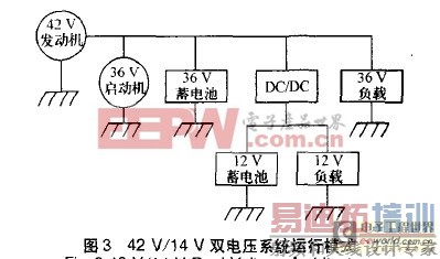 42V汽车电源系统设计方案