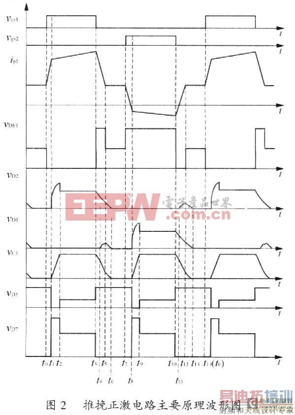 ����Դ���𻺳����յ����������任�����
