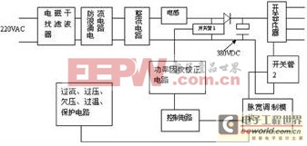 ���ص�Դά�޷����뼼��