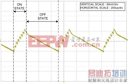 ͼ1 ����ģʽ���лᵼ��һ����Ƶ�Ʋ���ѹ����