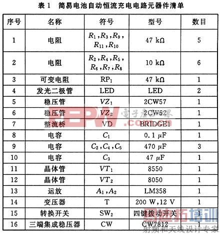 ������õ�Ԫ���嵥