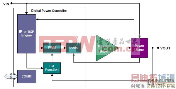 ����MOSFET������������Դ���ܵ���Ʒ���