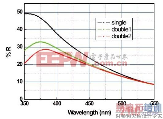 ̫���ܹ�����