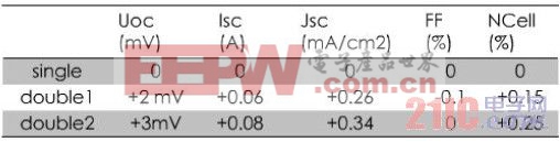 ˫�㵪����ྶ���