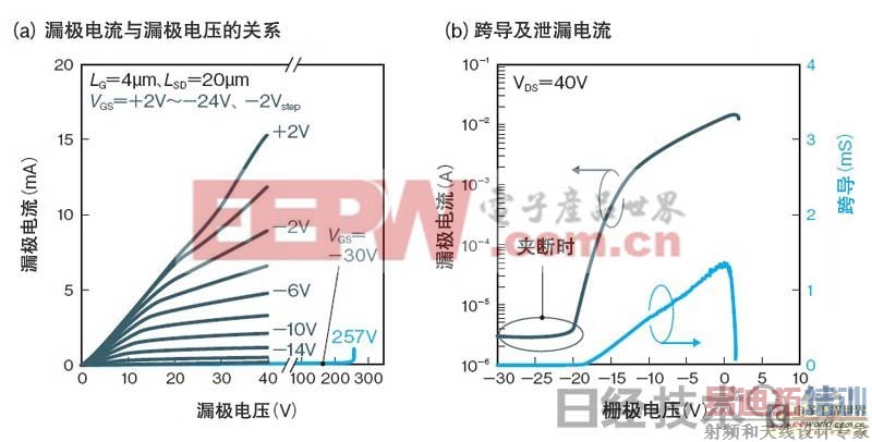试制品的各种电气特性