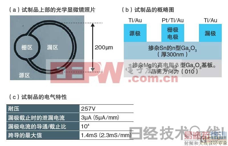 使用氧化镓试制晶体管