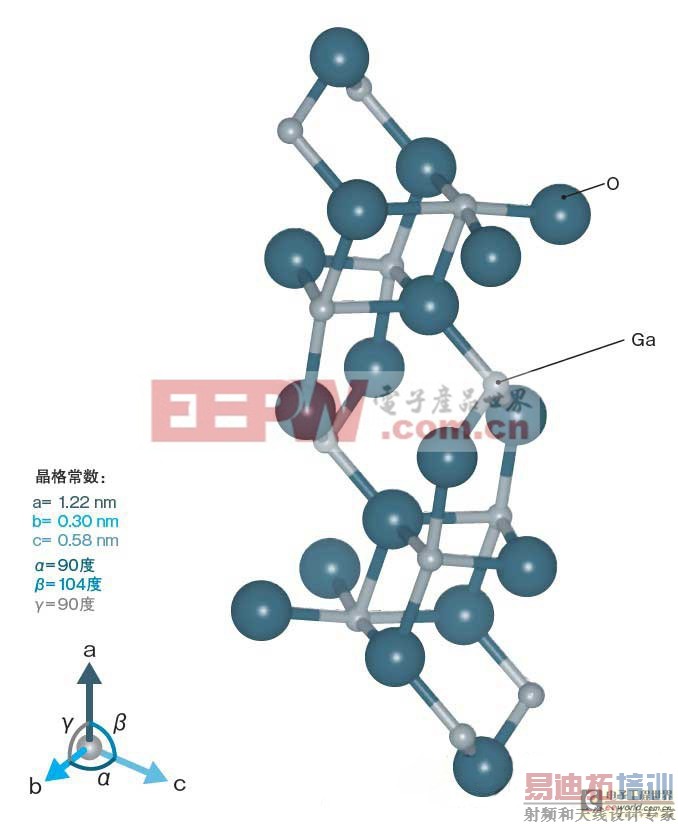 用氧化镓制造功率元件,比SiC成本低,且性能出色