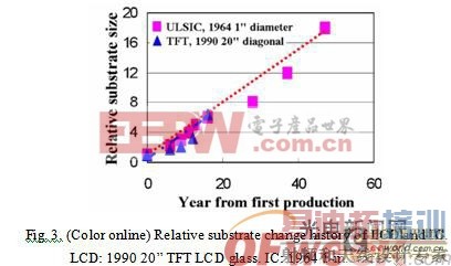 ��Ĥ����ܺͳ����ģ���ɵ�·�����������