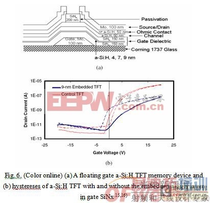 ��Ĥ����ܺͳ����ģ���ɵ�·�����������