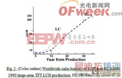 ��Ĥ����ܺͳ����ģ���ɵ�·�����������