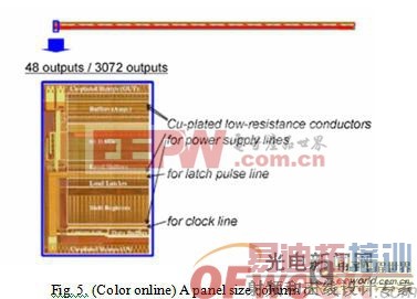 ��Ĥ����ܺͳ����ģ���ɵ�·�����������