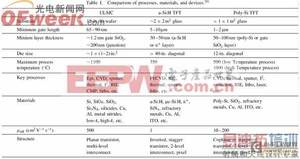 ��Ĥ����ܺͳ����ģ���ɵ�·�����������