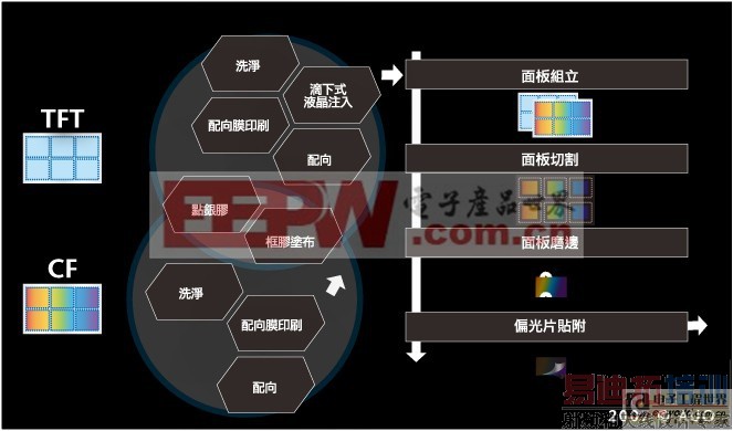 TFT-LCD�����������ͼ��