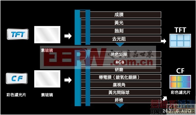 TFT-LCD�����������ͼ��