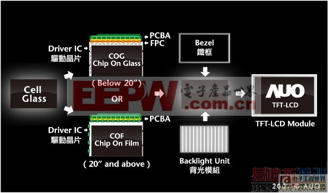 TFT-LCD�����������ͼ��
