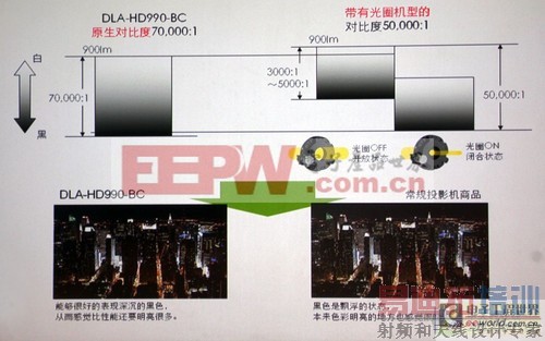 ԭ���Աȶ��붯̬�Աȶȵ�����