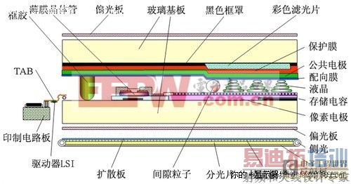 液晶显示器九大使用误区剖析