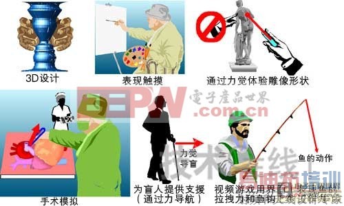 “i3Space”的系统构成