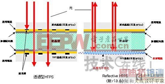 ������������ʼ�����ķ����͸��¶ྦྷ��TFTҺ�����