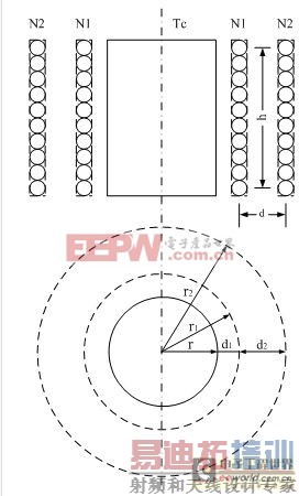ͼ2.30:���ر�ѹ����Ȧ֮�����©�е�ԭ��