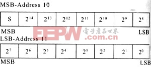 电流累加寄存器格式