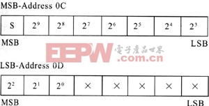 电压寄存器格式