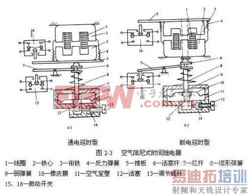 ʱ��̵����ṹͼ