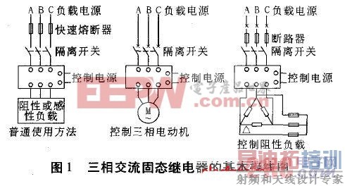 ��Դ����