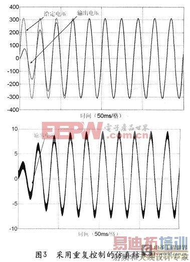 ������ͼ