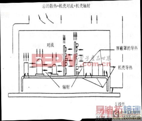 �����еĵ����豸��ЧӦ������Ӧ��