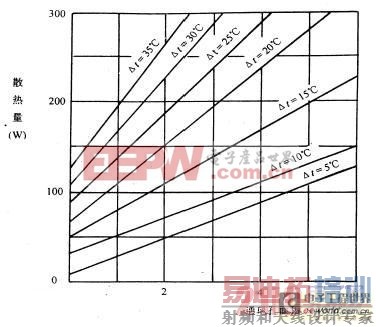 �����еĵ����豸��ЧӦ������Ӧ��