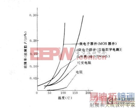 �����еĵ����豸��ЧӦ������Ӧ��