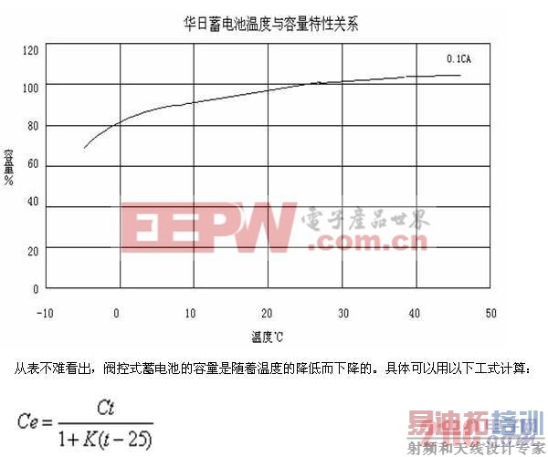 ���վ���ص�����������о�