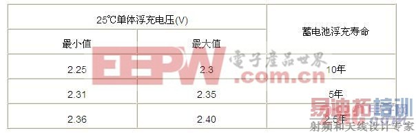 ���վ���ص�����������о�