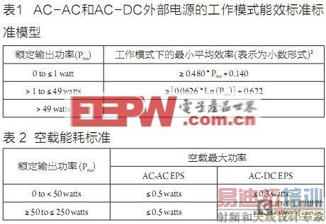 ����ʽ��������PWM������