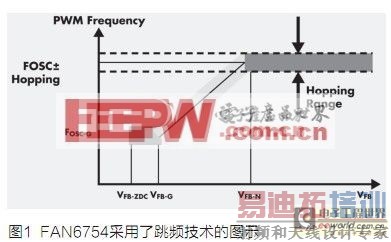 ����ʽ��������PWM������
