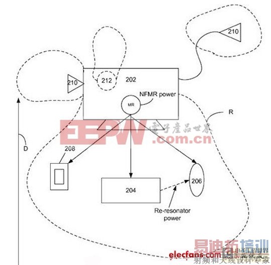 iPhone无线充电系统