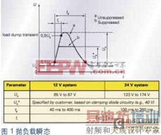 ͼ1���׸���˲̬