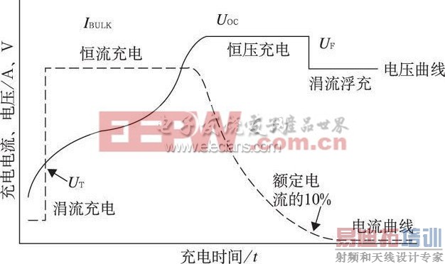 һ�ֻ�ϴ��ܵ�̫���ܳ�������