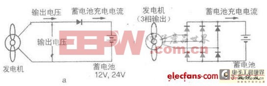 风力发电机对蓄电池的充电电路设计