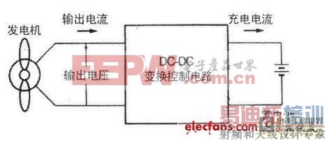 风力发电机对蓄电池的充电电路设计