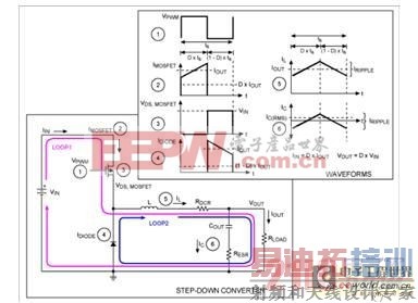���ص�Դ��Ӱ�����Ҫ����