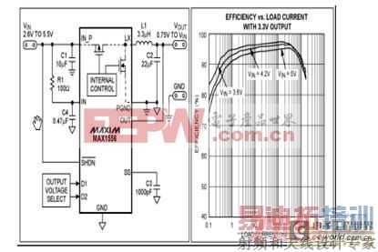���ص�Դ��Ӱ�����Ҫ����