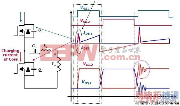 LLC ���沨��