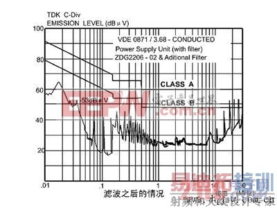 滤除设备传导发射的情况