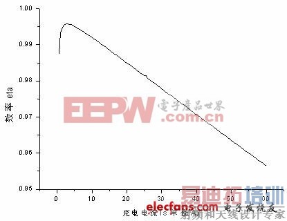 最新超级电容储能模块设计方案