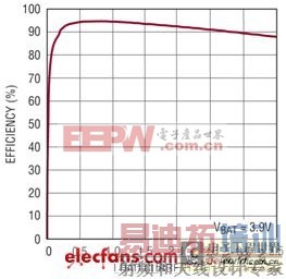 ��Яʽ��Դ��Ӧ������:���ʺͶ�����Դ��� 