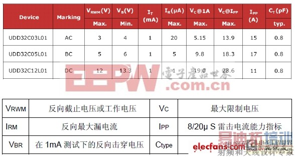 ����ʽ˲̬��ѹ��������̫���ӿ�Ӧ�ü�ѡ��ԭ 